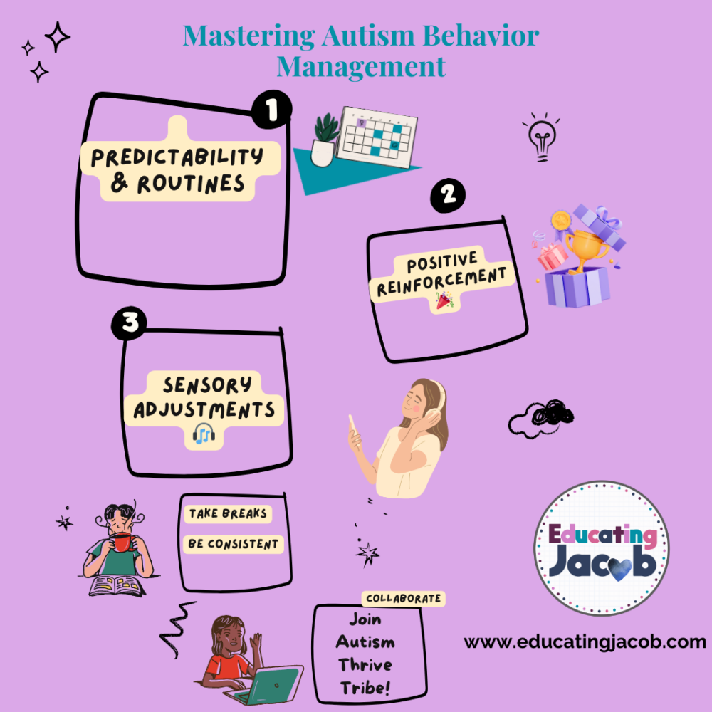 mastering-autism-behavior-graphic