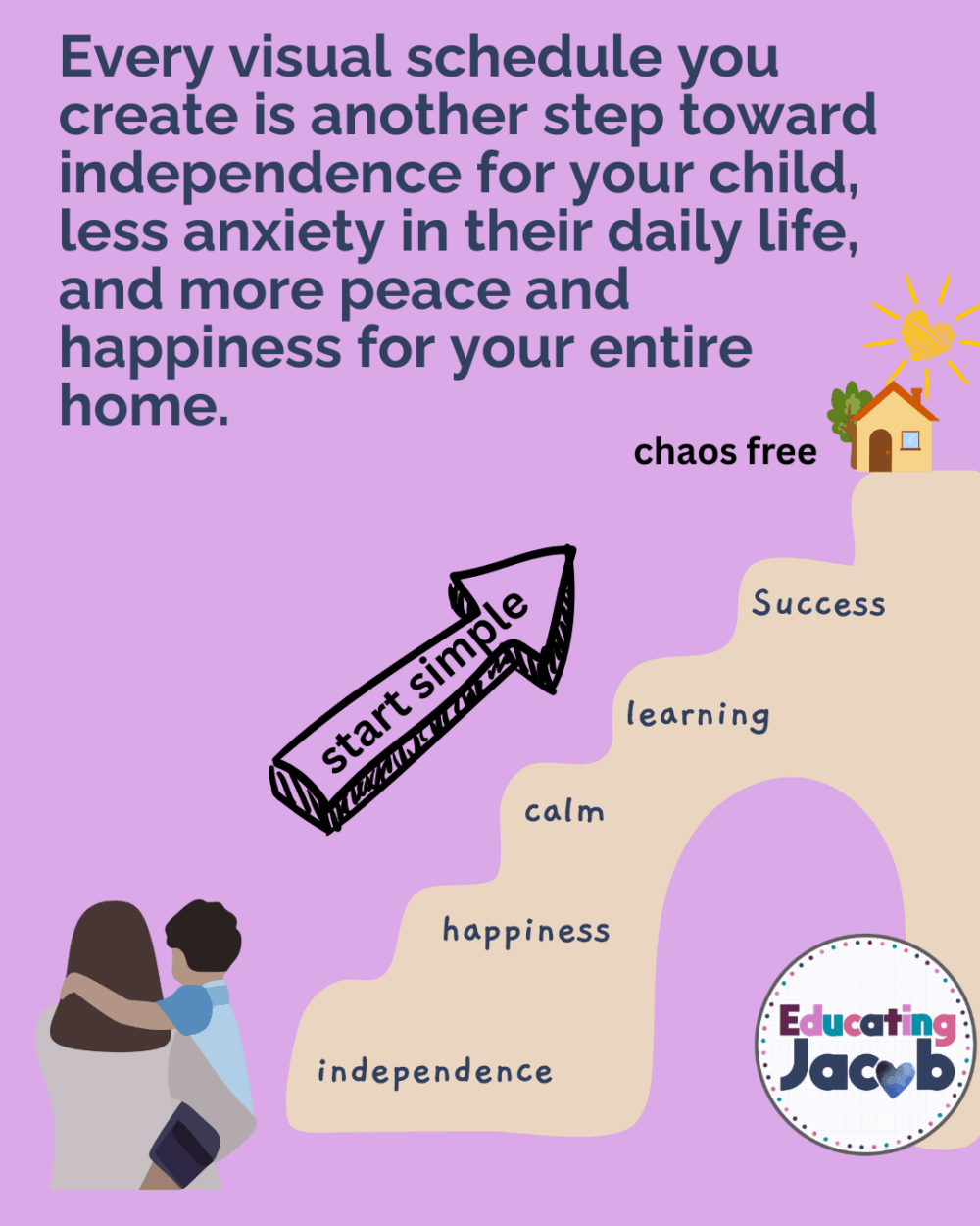 Steps-to-independence-and-learning